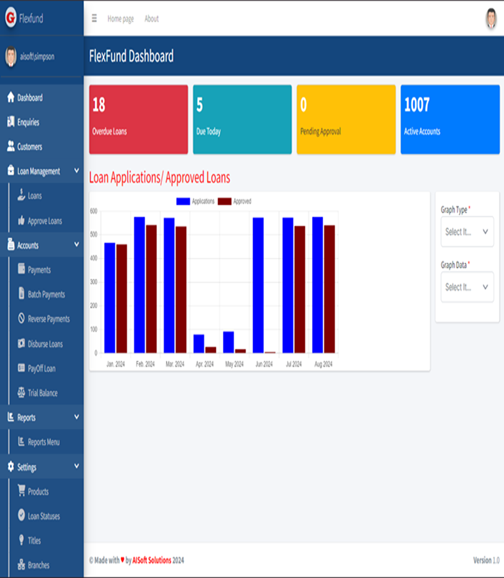 Flexfund Microfinance Software by AISoft